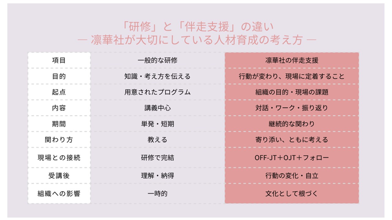 人材育成の考え方